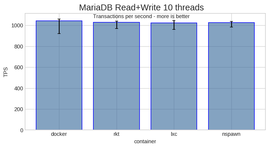 MariaDB - 10 threads