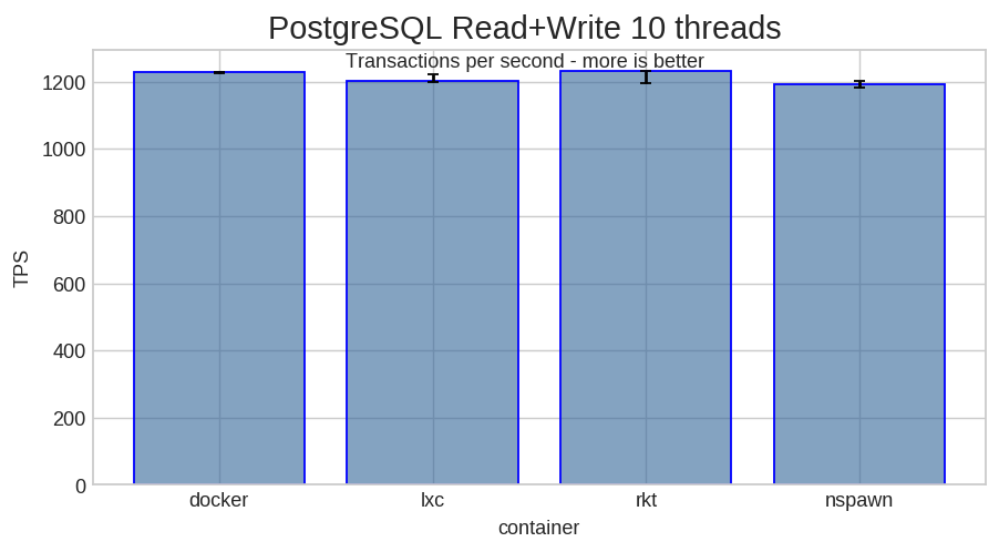 PostgreSQL - 10 threads