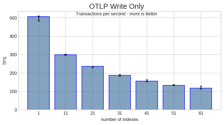 OLTP Write Only. 1 thread