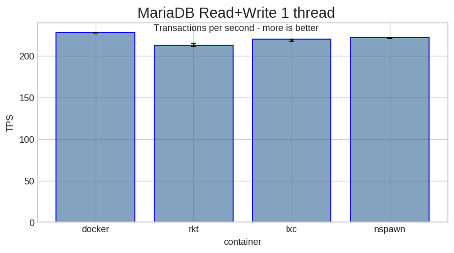 MariaDB 1 Thread