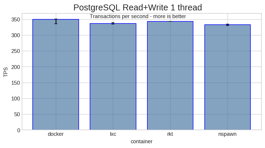 PostgreSQL - 1 thread