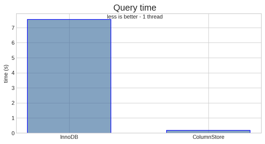 Computing the aggregate table