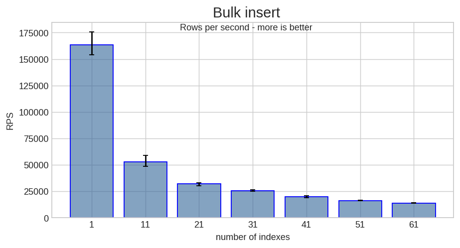 Bulk insert. 1 thread