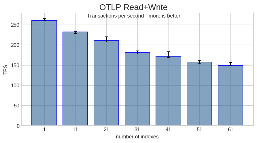 OTLP Read+Write. 1 thread